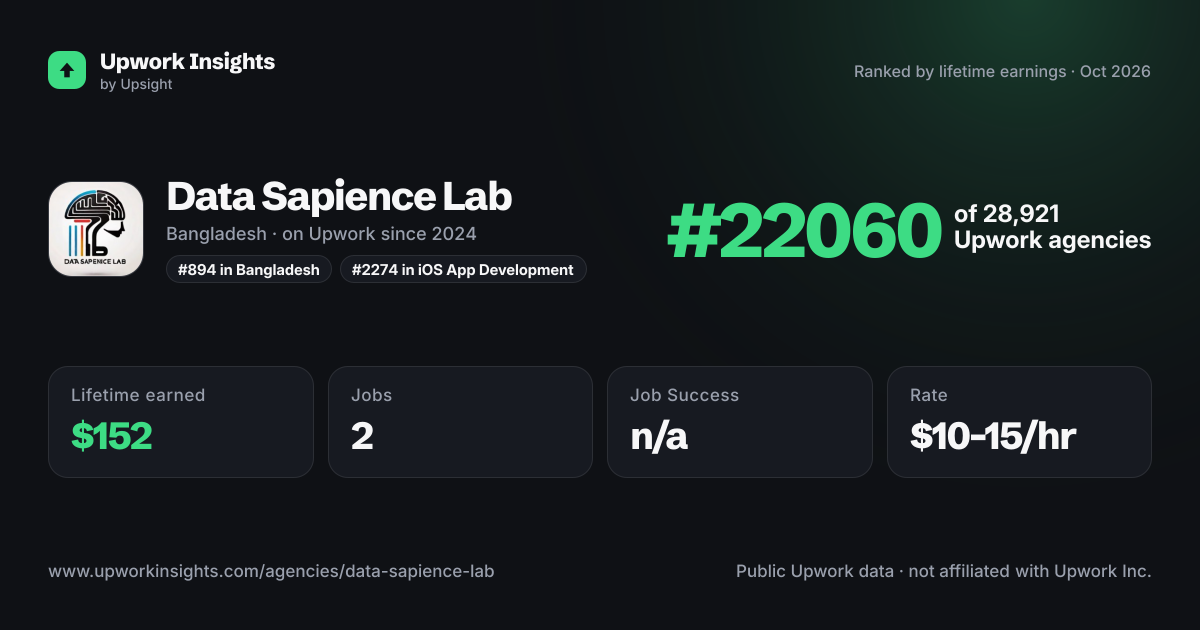Data Sapience Lab share card
