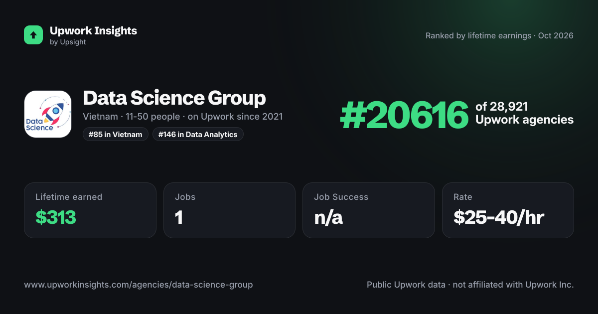 Data Science Group share card