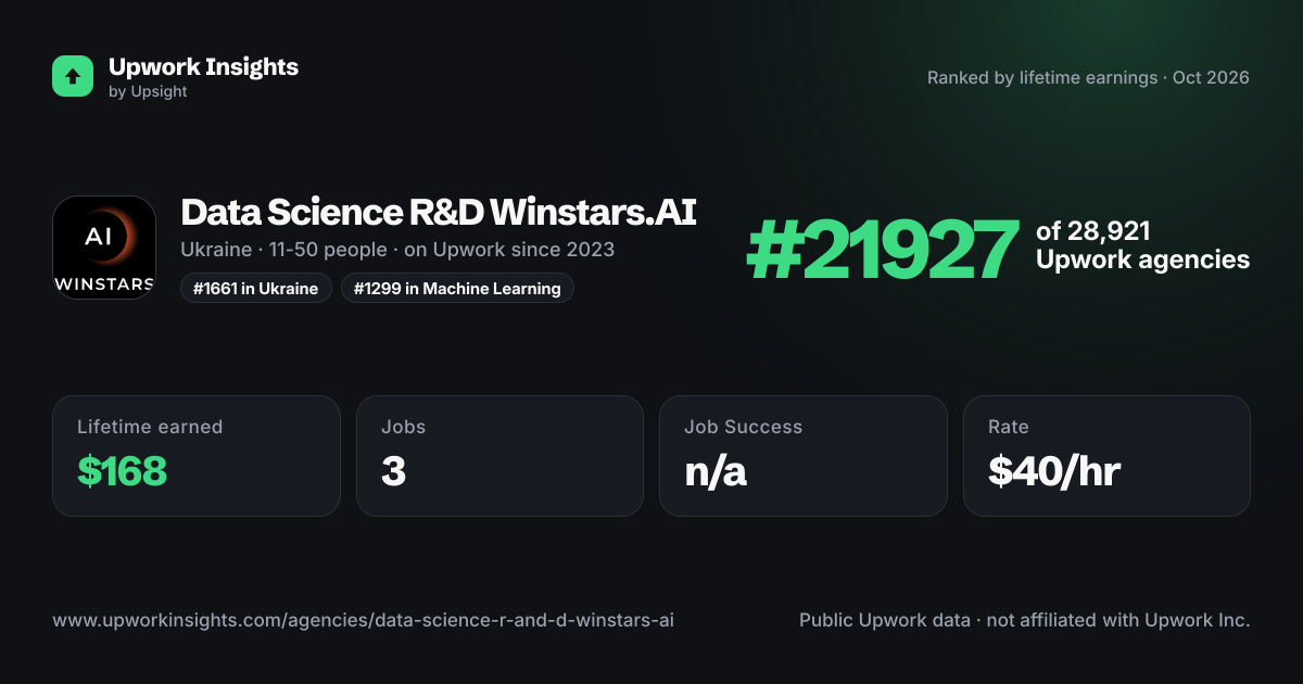 Data Science R&D Winstars.AI share card