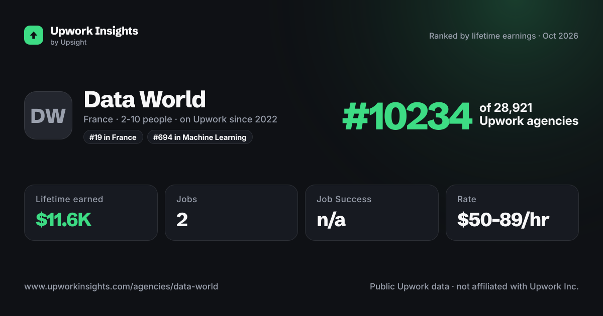 Data World share card