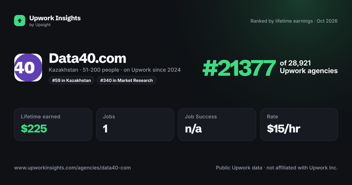 Data40.com share card