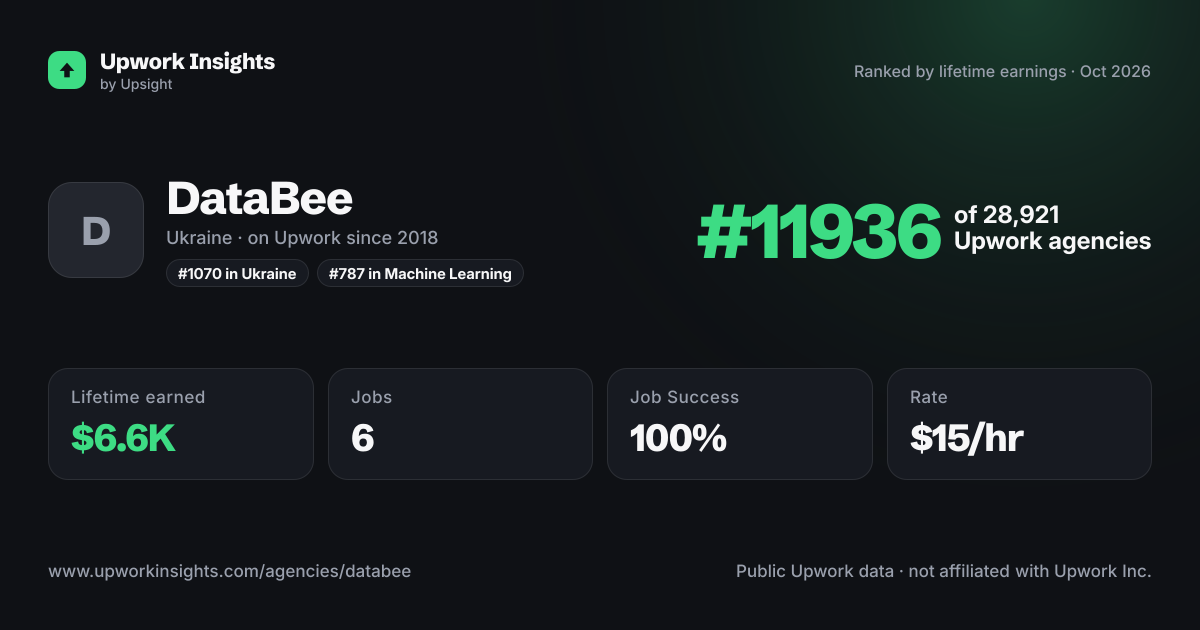 DataBee share card
