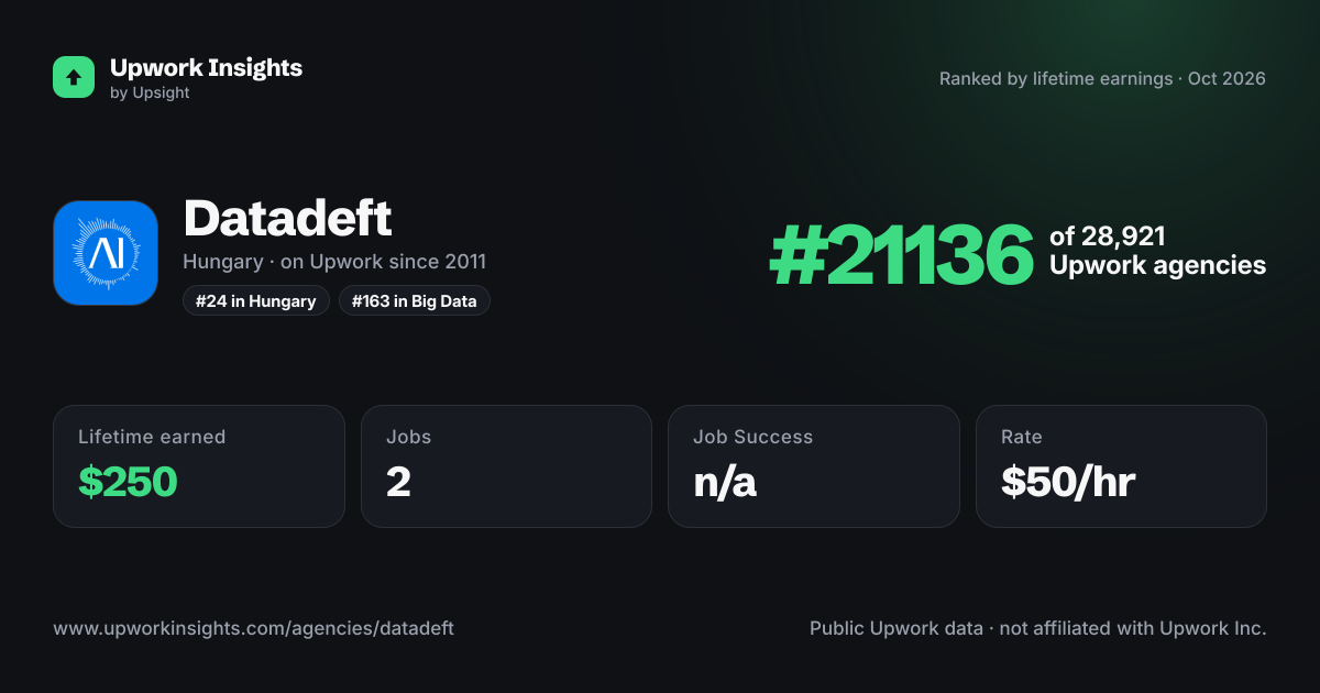 Datadeft share card