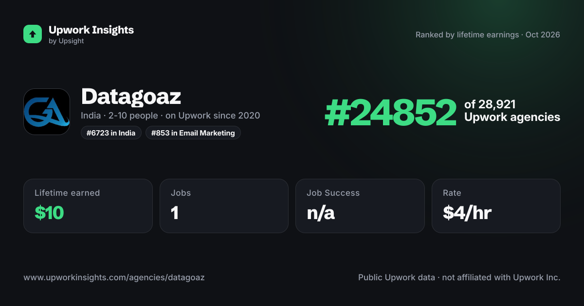 Datagoaz share card