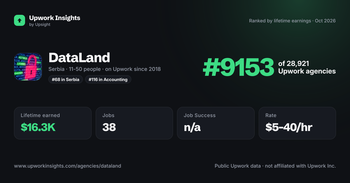 DataLand share card