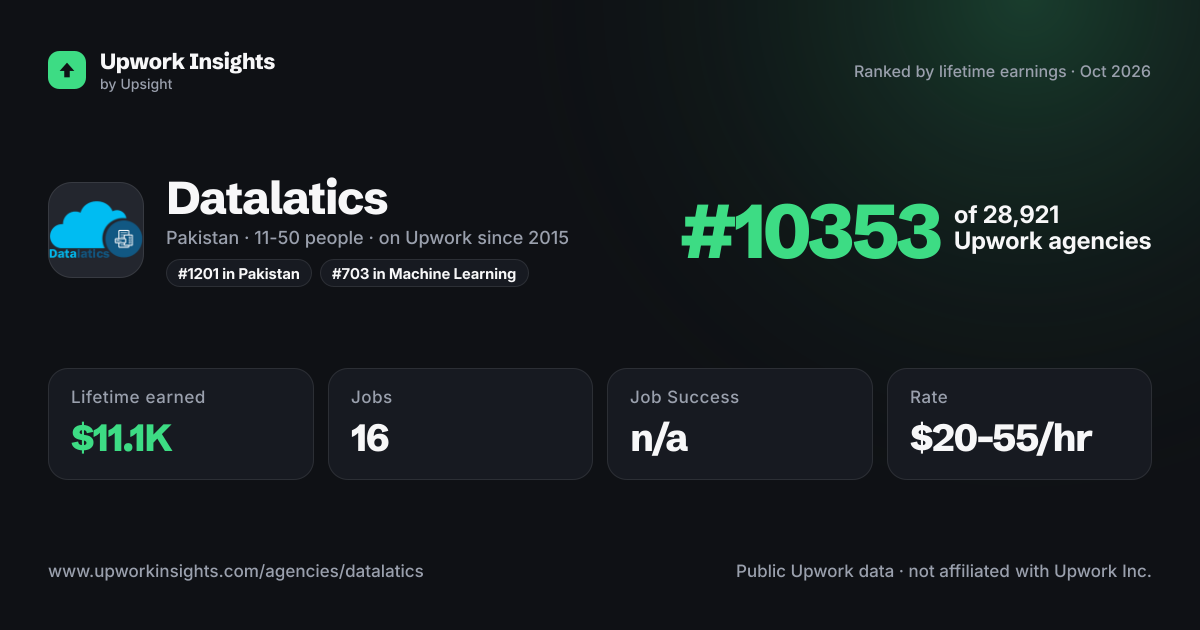 Datalatics share card