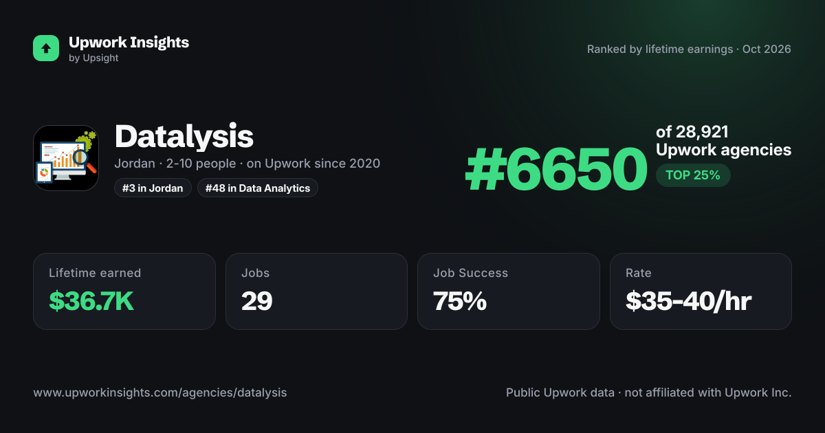 Datalysis share card