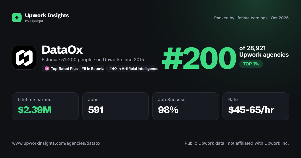 DataOx share card