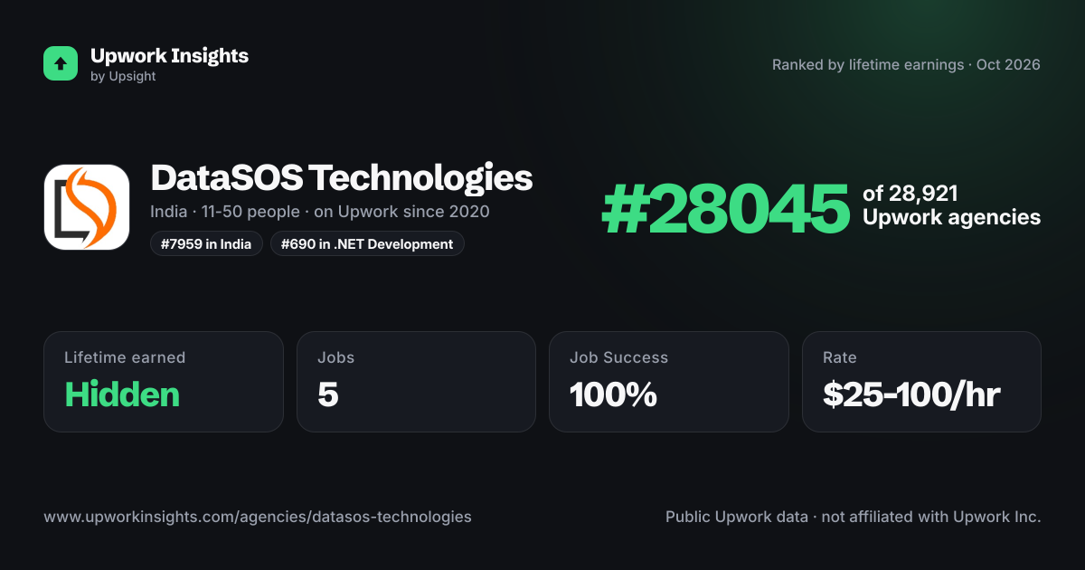 DataSOS Technologies share card