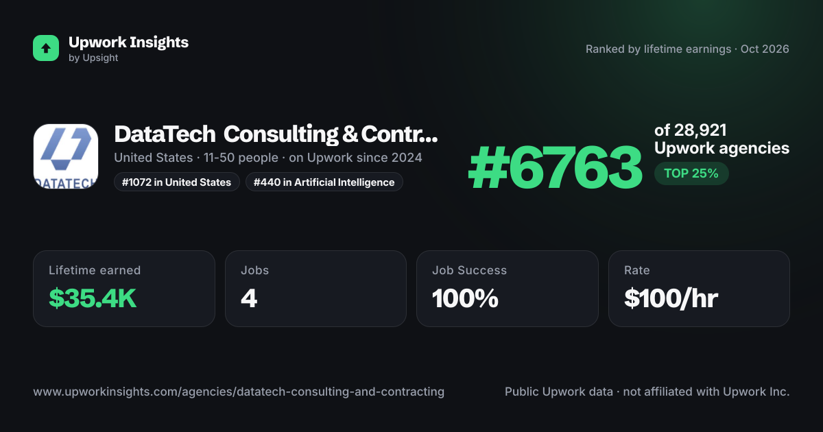 DataTech Consulting & Contracting share card