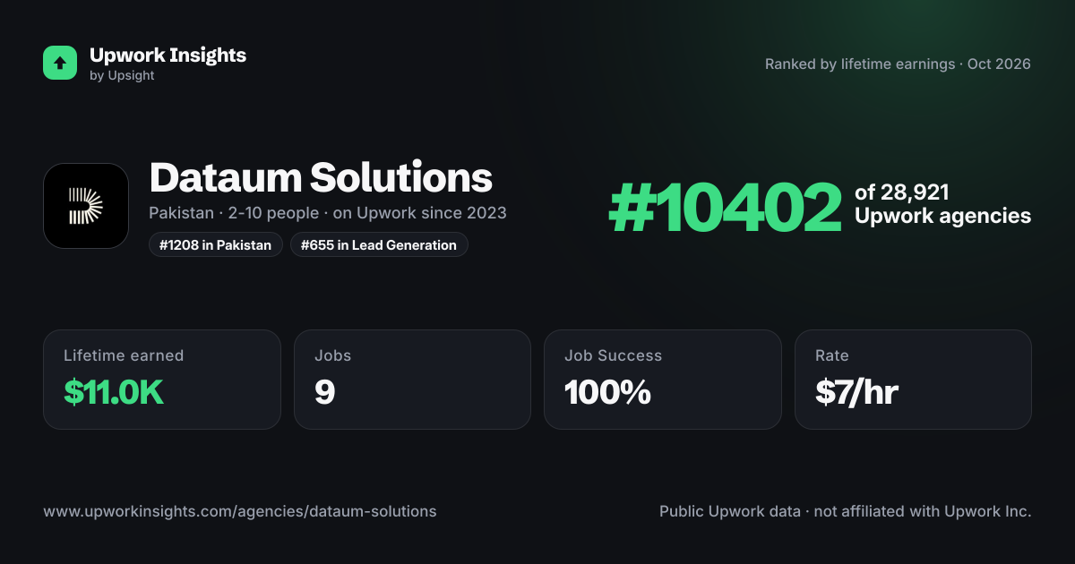 Dataum Solutions share card