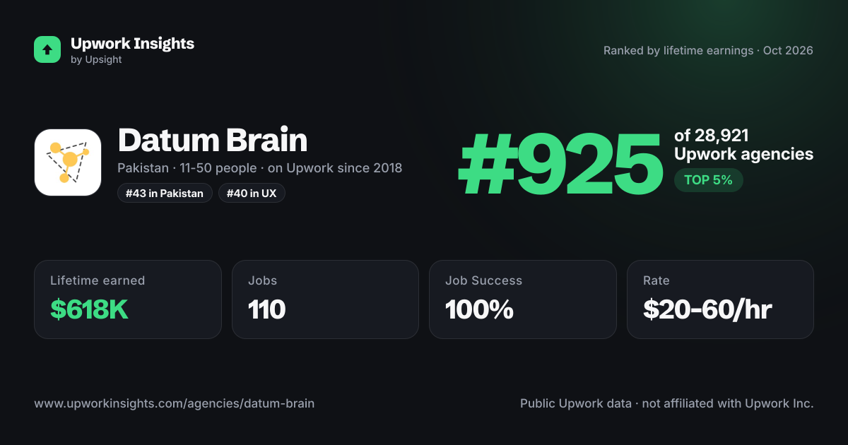 Datum Brain share card