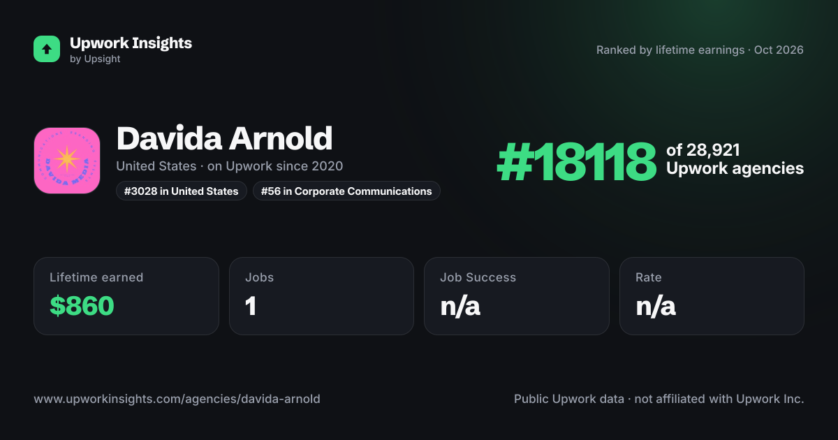 Davida Arnold share card