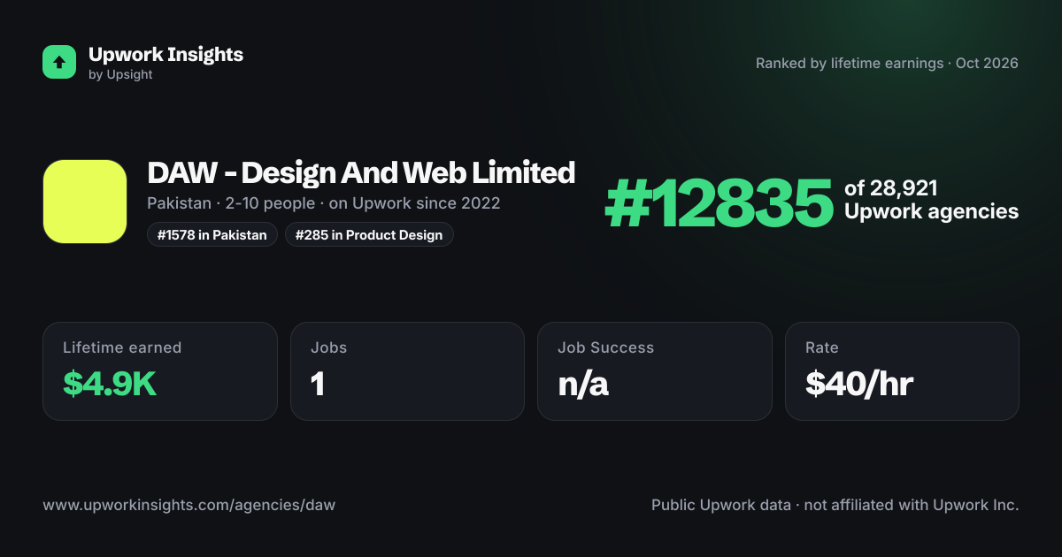 DAW - Design And Web Limited share card