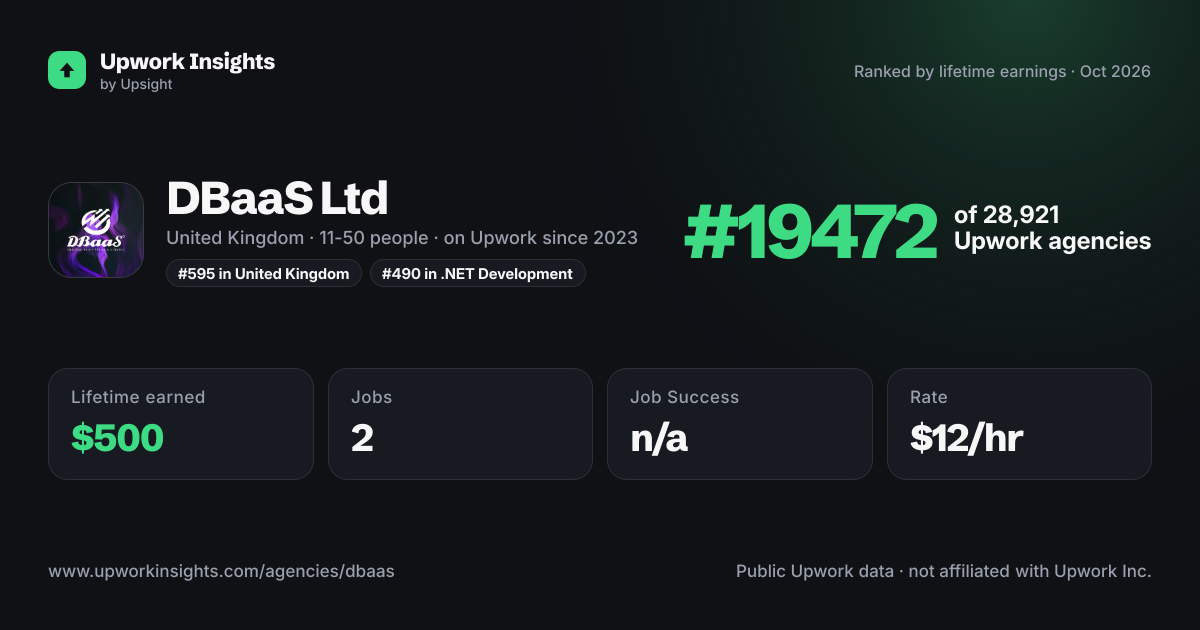 DBaaS Ltd share card