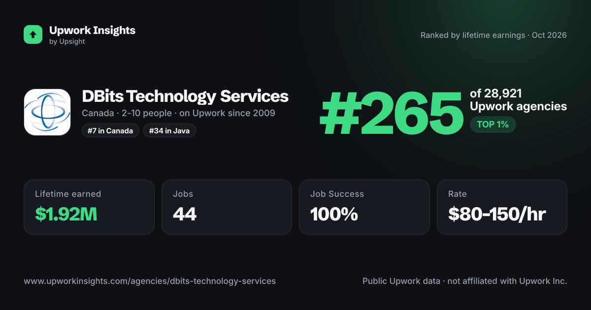 DBits Technology Services share card