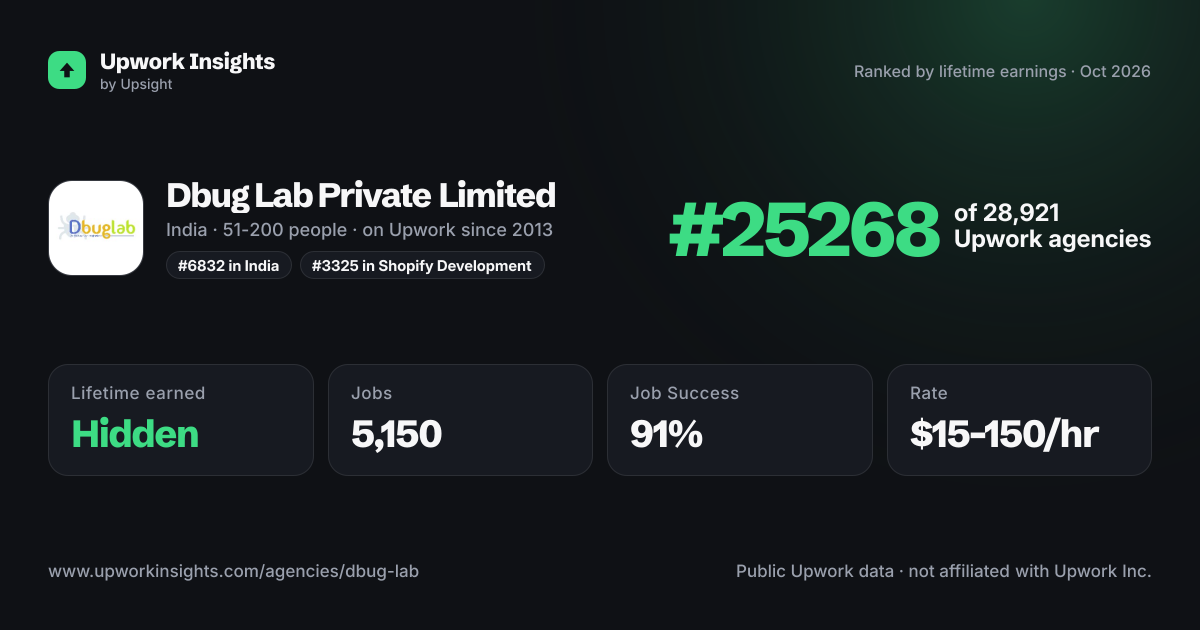 Dbug Lab Private Limited share card
