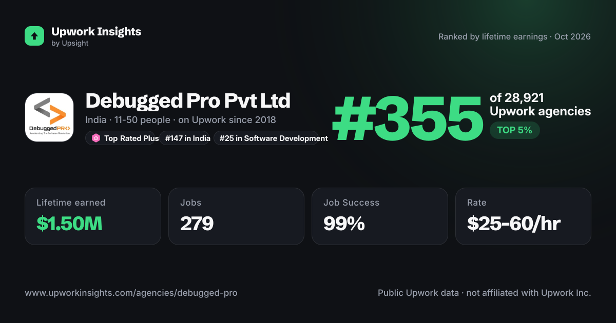 Debugged Pro Pvt Ltd share card