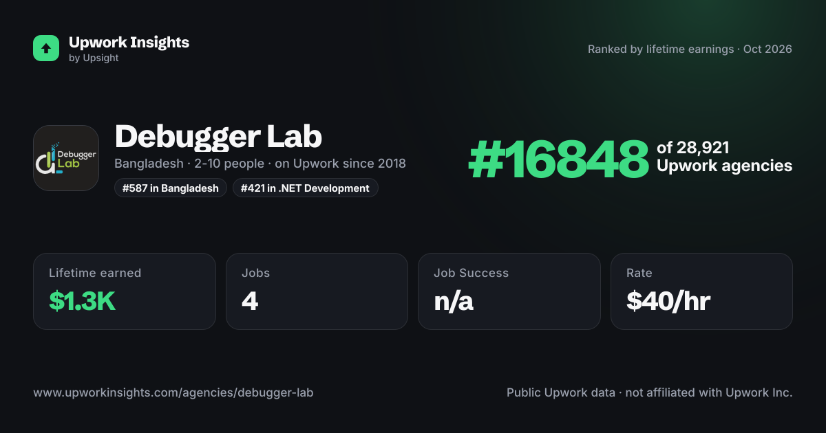 Debugger Lab share card