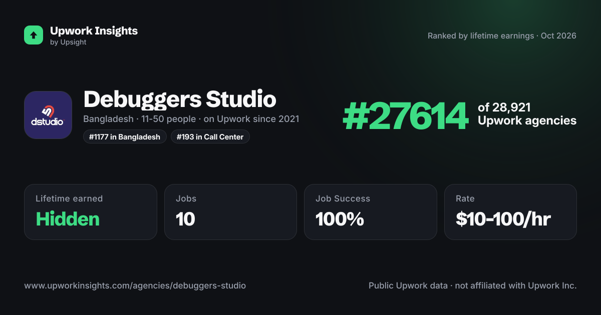 Debuggers Studio share card