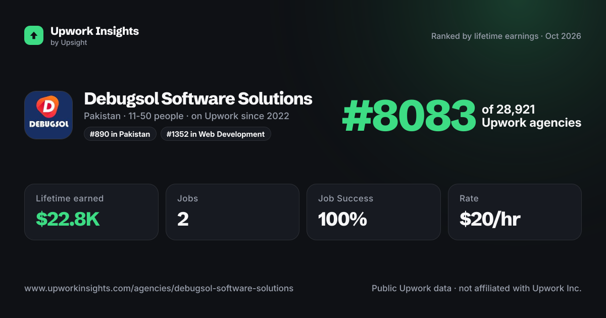 Debugsol Software Solutions share card