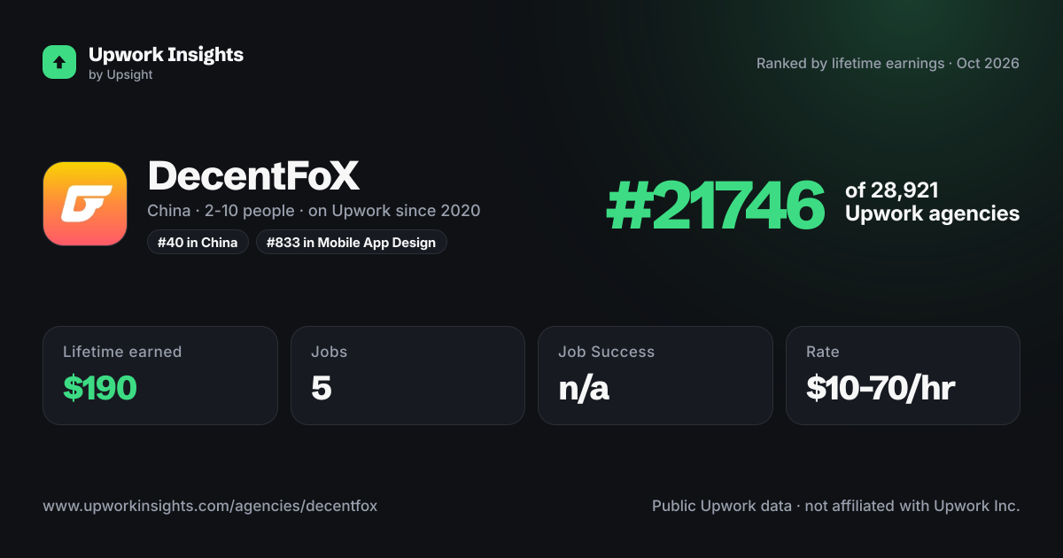 DecentFoX share card