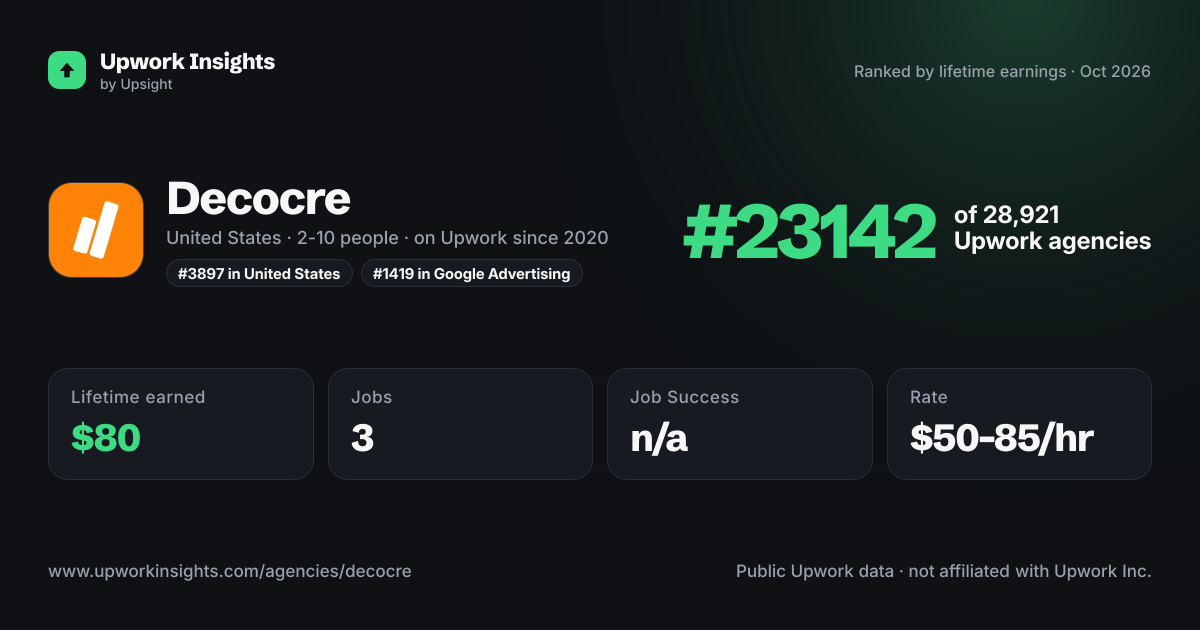 Decocre share card