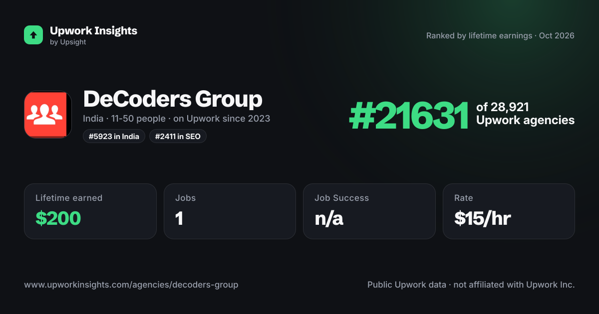 DeCoders Group share card