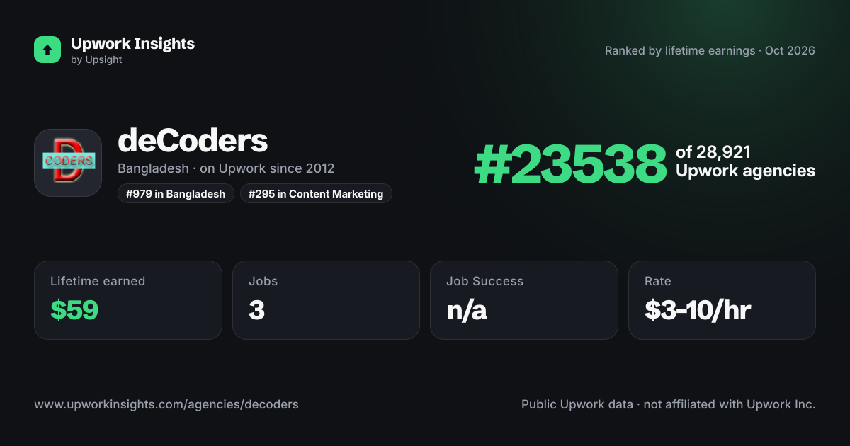 deCoders share card