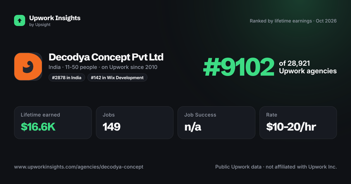 Decodya Concept Pvt Ltd share card