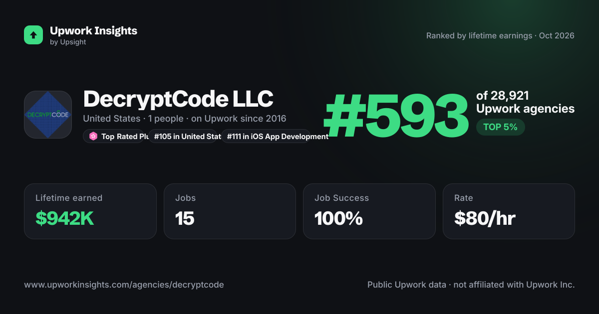 DecryptCode LLC share card