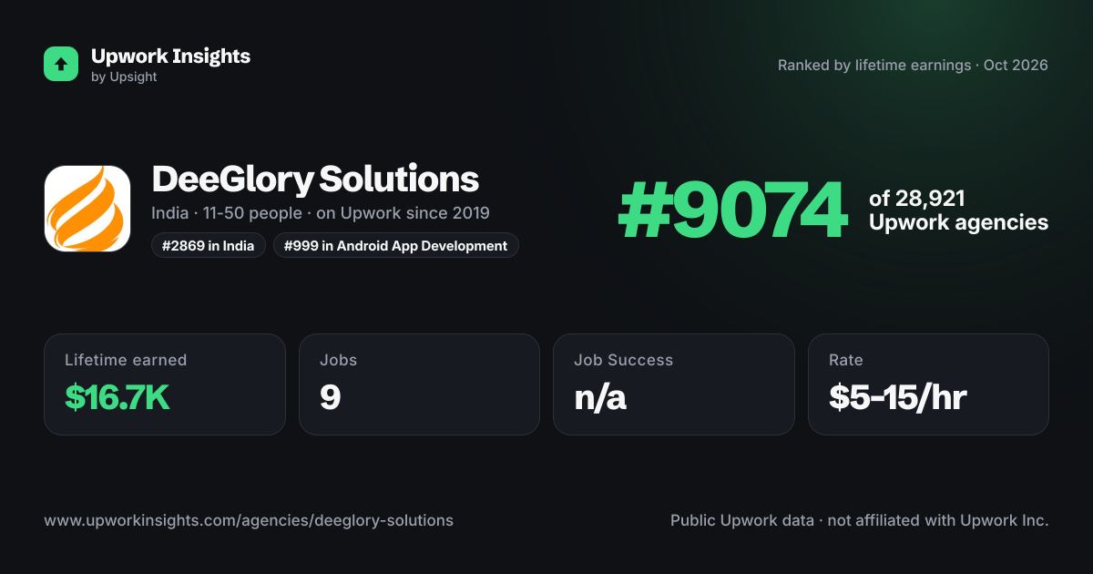 DeeGlory Solutions share card