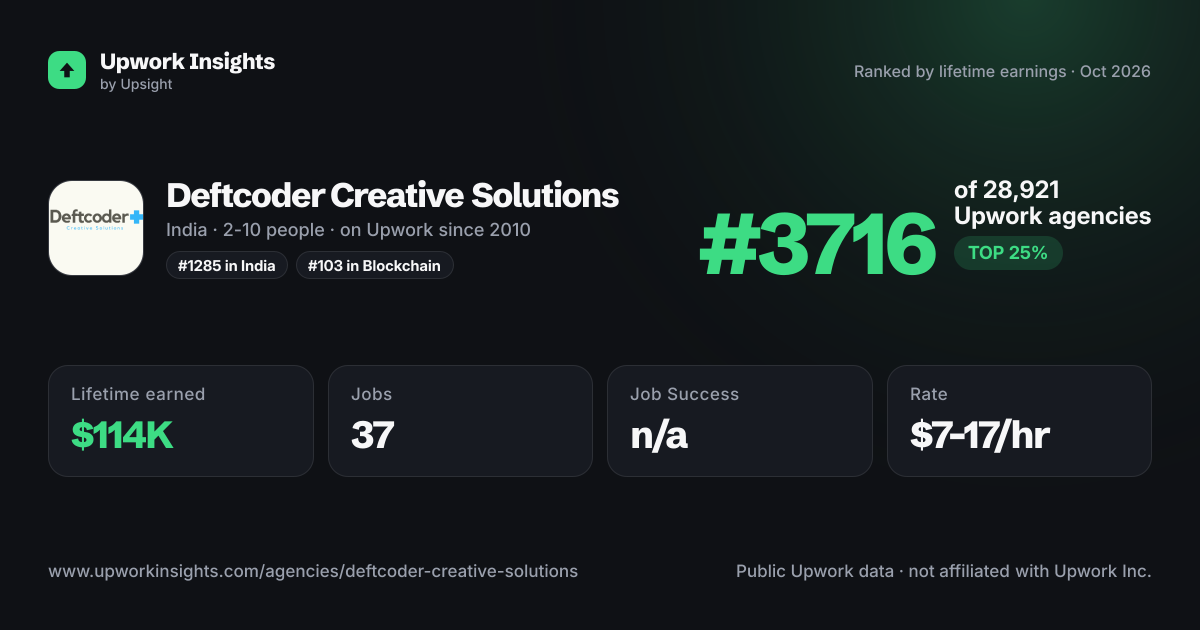 Deftcoder Creative Solutions share card