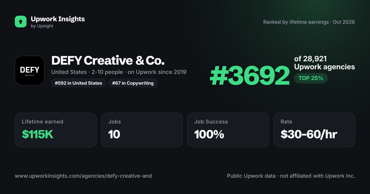 DEFY Creative & Co. share card