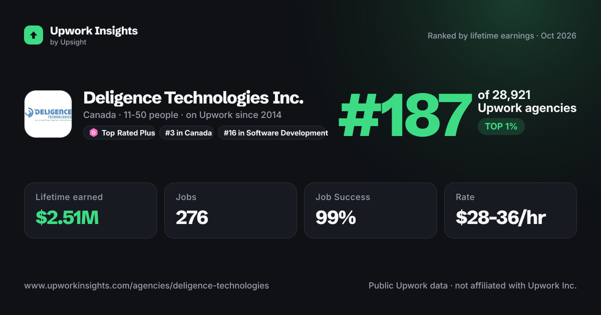 Deligence Technologies Inc. share card