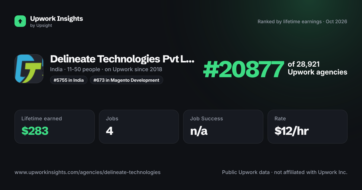 Delineate Technologies Pvt Ltd. share card