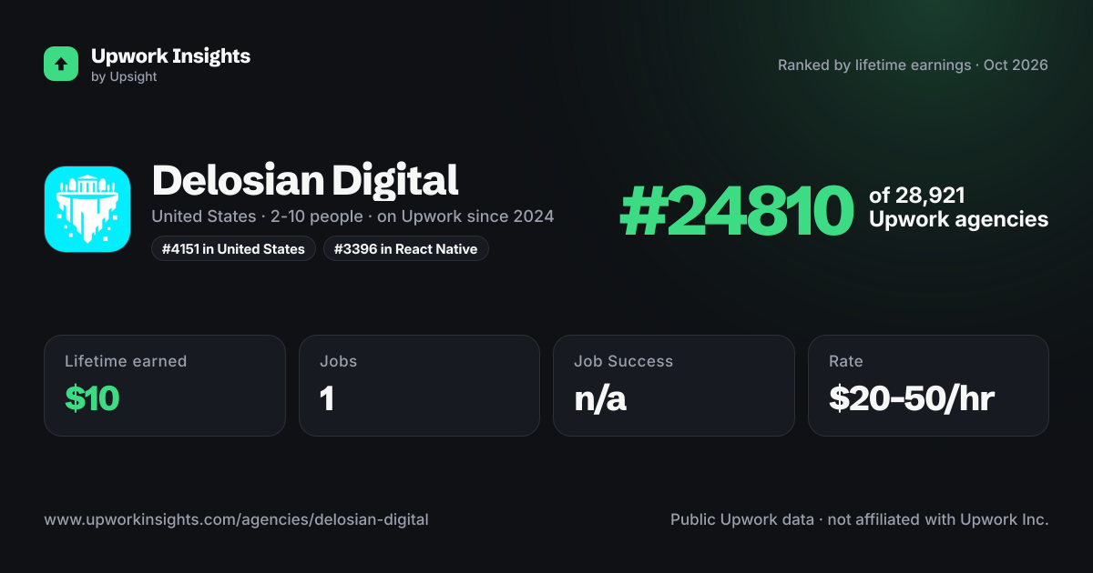 Delosian Digital share card
