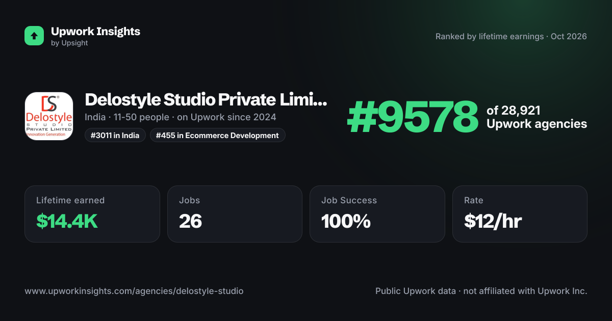 Delostyle Studio Private Limited share card