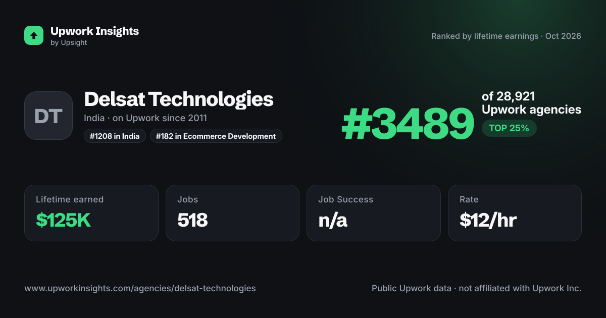 Delsat Technologies share card