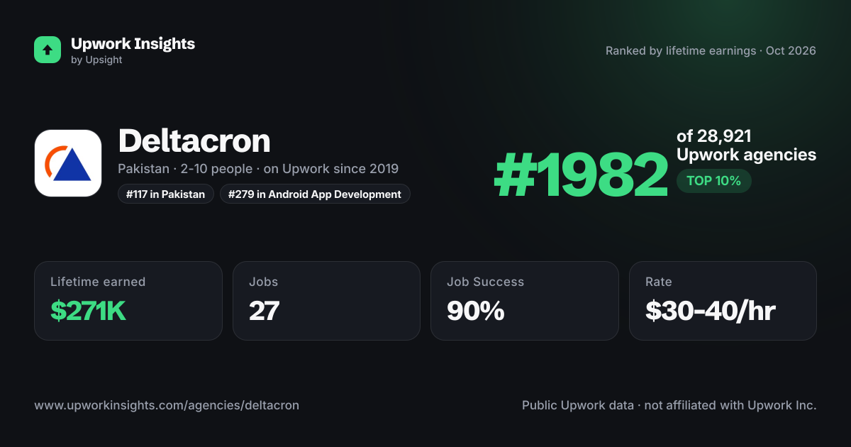 Deltacron share card