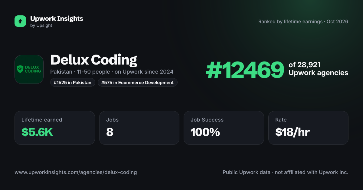 Delux Coding share card