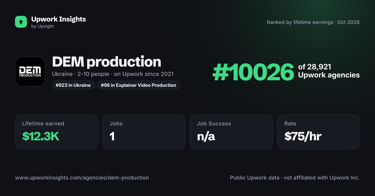DEM production share card