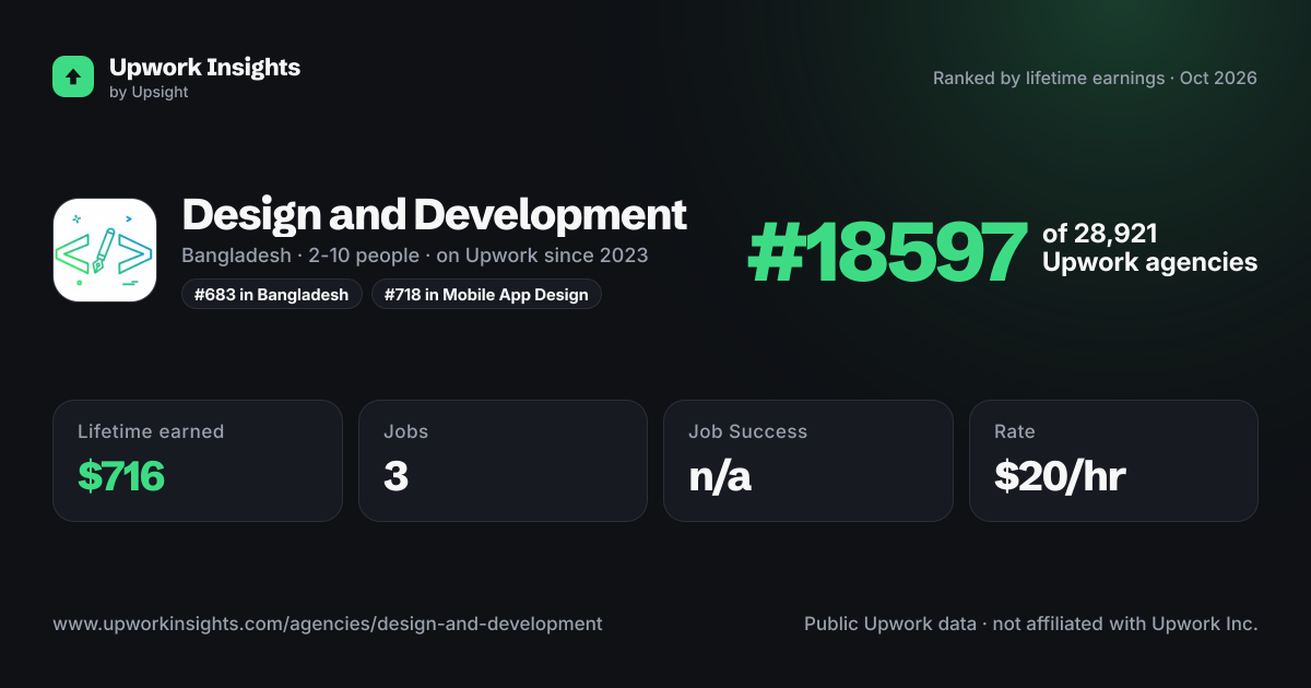 Design and Development share card
