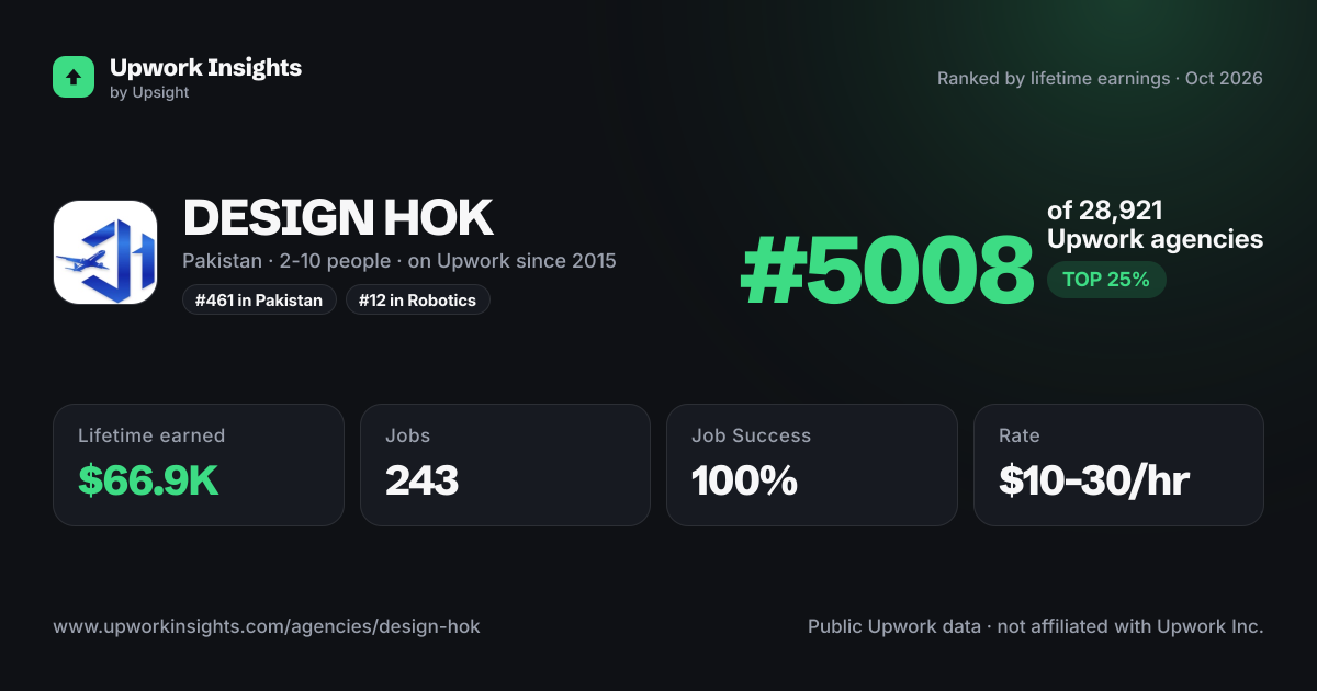 DESIGN HOK share card