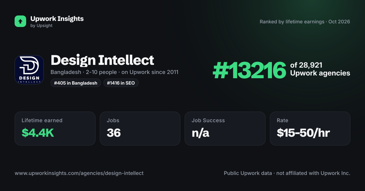 Design Intellect share card