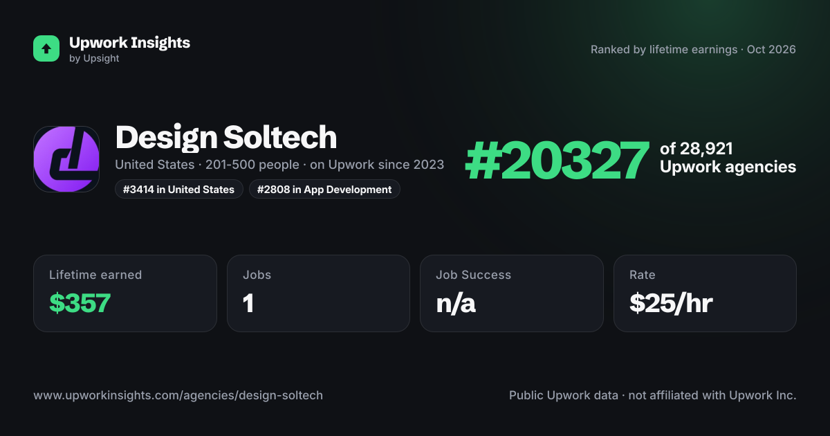 Design Soltech share card