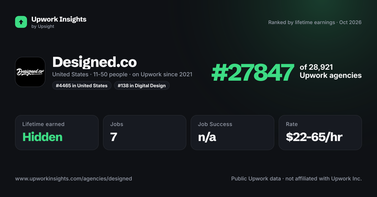 Designed.co share card