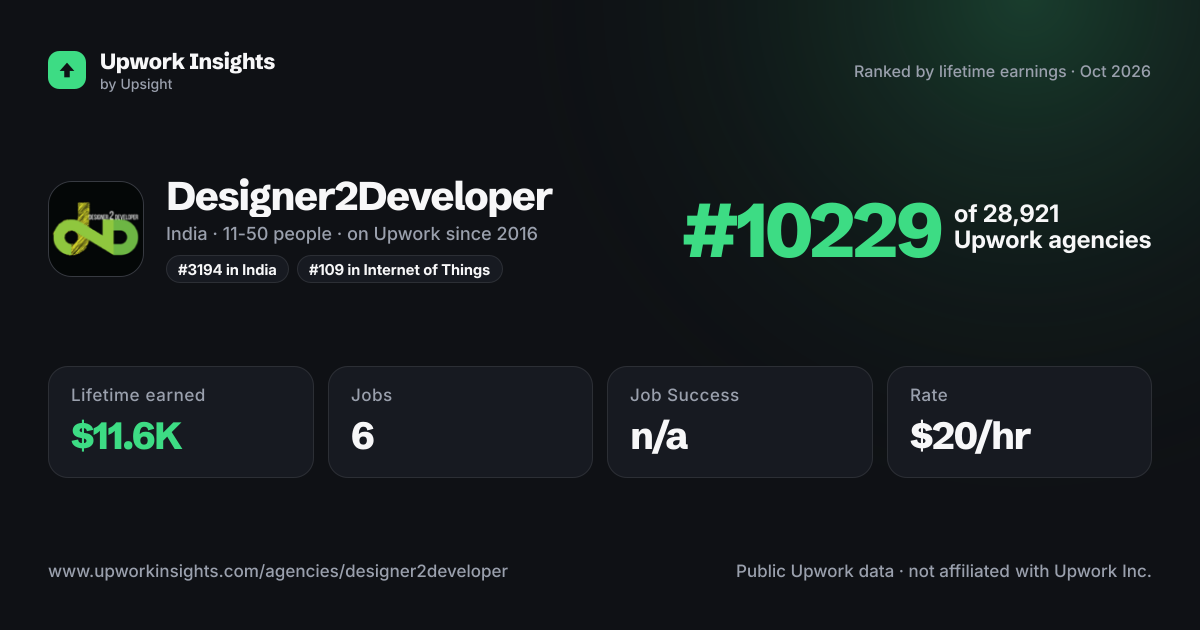 Designer2Developer share card