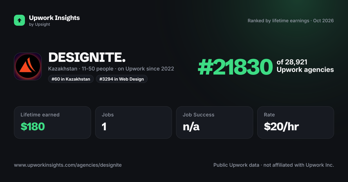 DESIGNITE. share card