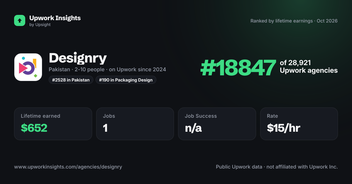 Designry share card